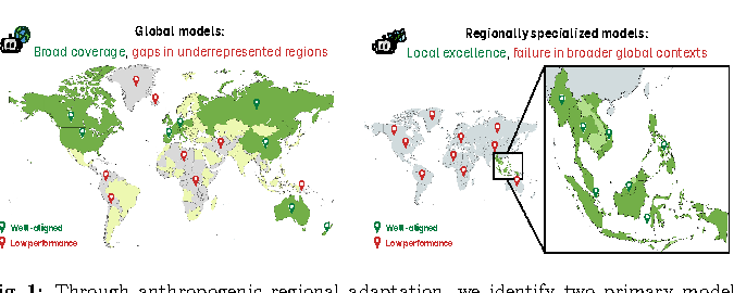 Figure from Anthropogenic Regional Adaptation in Multimodal Vision-Language Model