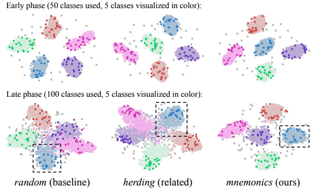 LinguDistill: Recovering Linguistic Ability in Vision Language Models via Selective Cross-Modal Distillation teaser